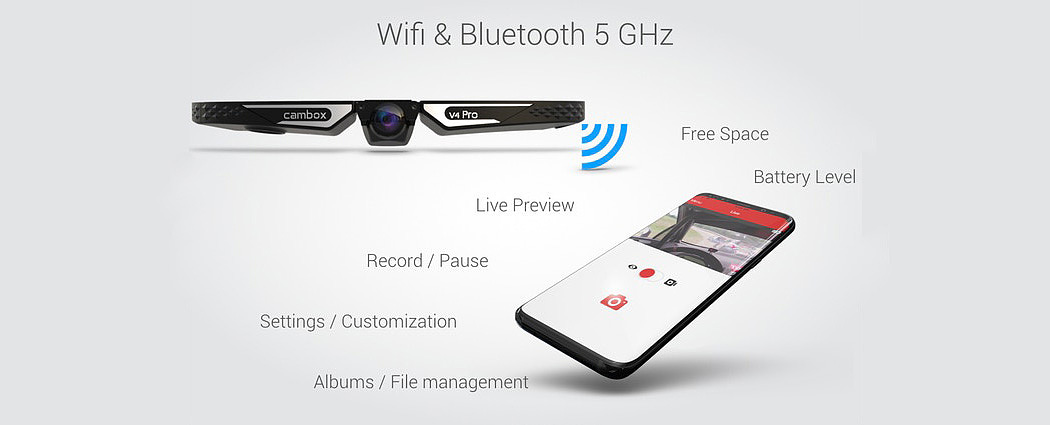 camera，Wearable ，Mountain climbing equipment，Bluetooth，wifi，