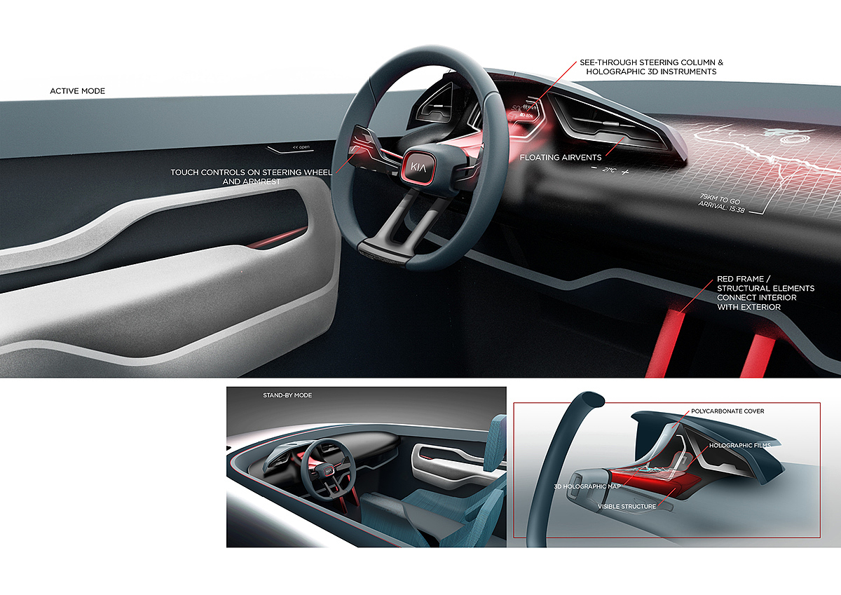 Kia Verve，conceptual design，Automobile design，