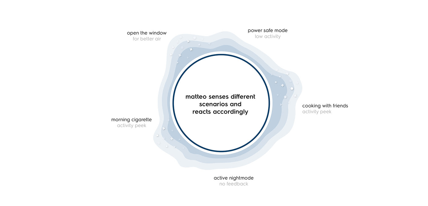 Intelligent interaction，air cleaner，matteo，