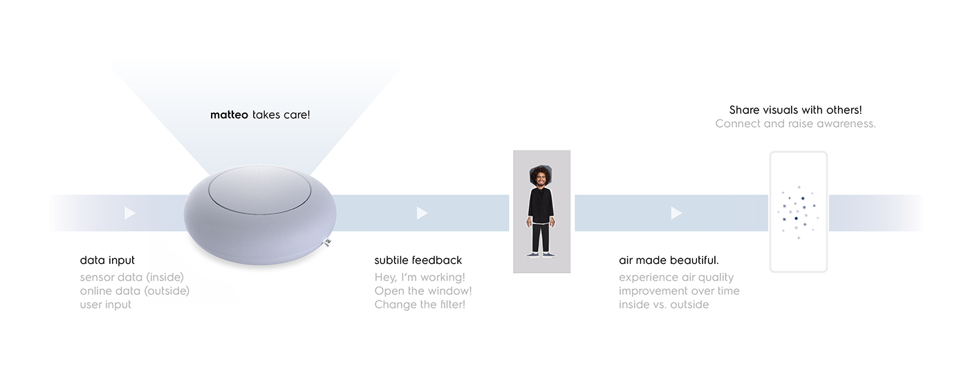 Intelligent interaction，air cleaner，matteo，