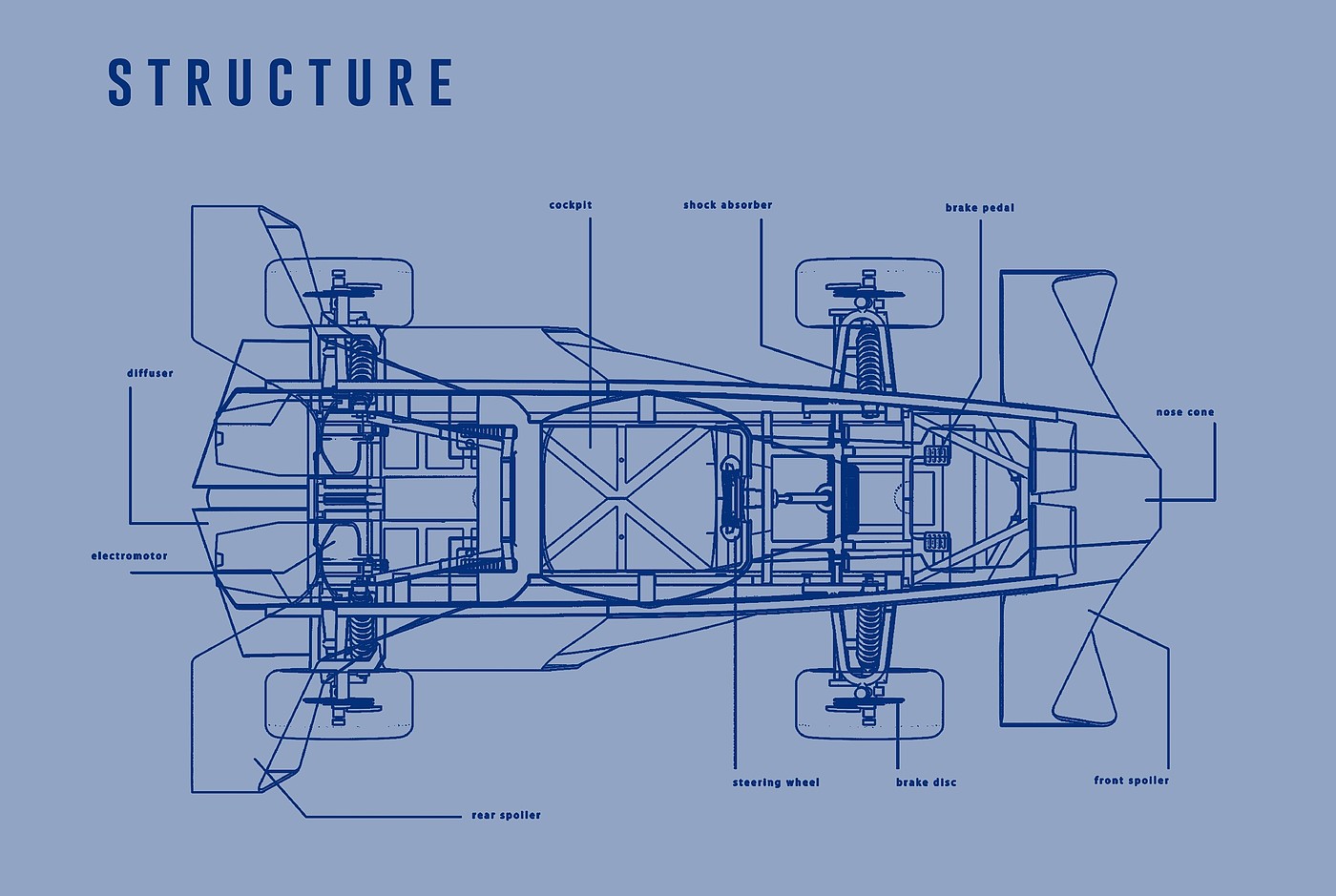 Modeling design，