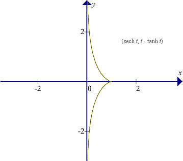 Humidifier，mathematics，curve，grace，Drag line，