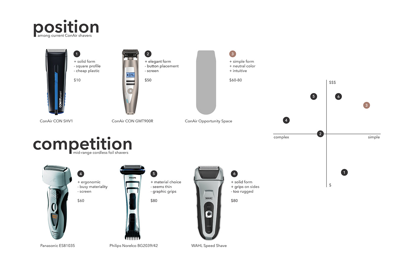 razor，Rendering，Hand drawing，