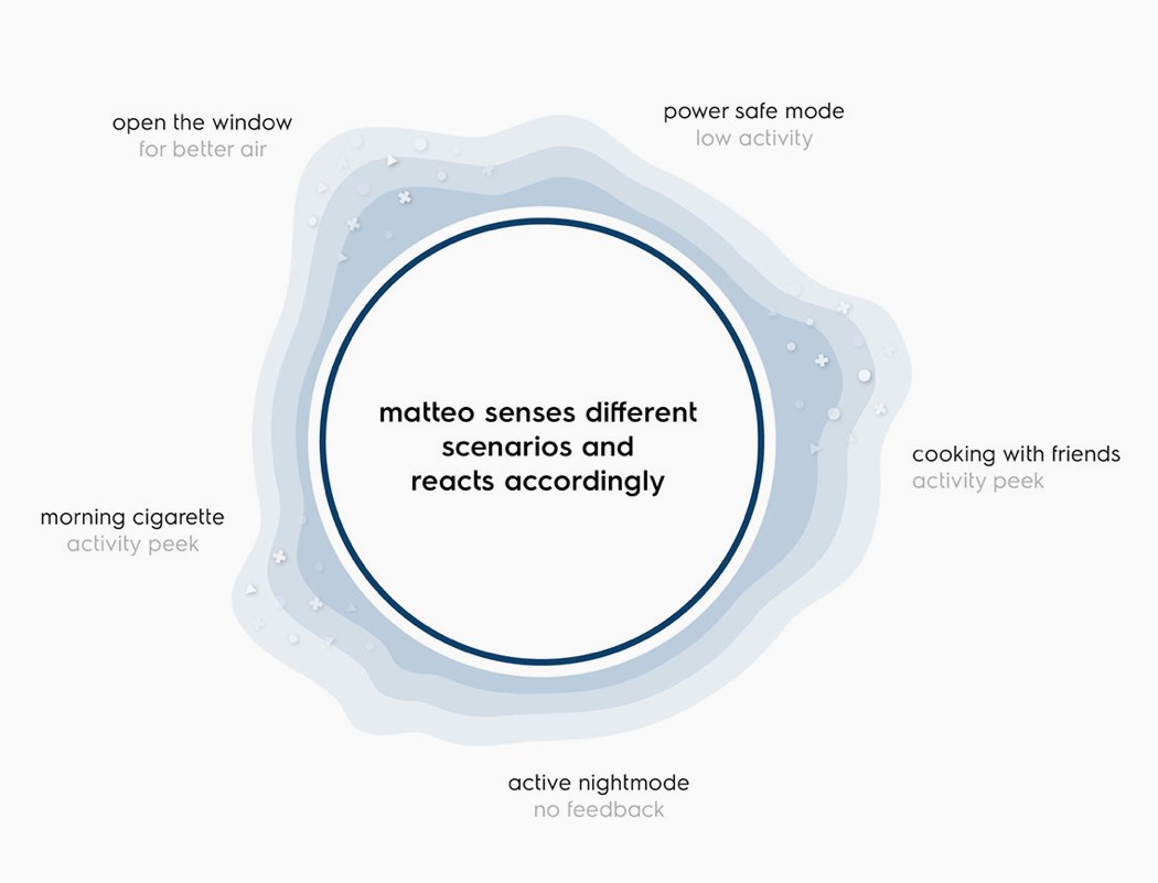 air cleaner，Hub，indoor，fashion，