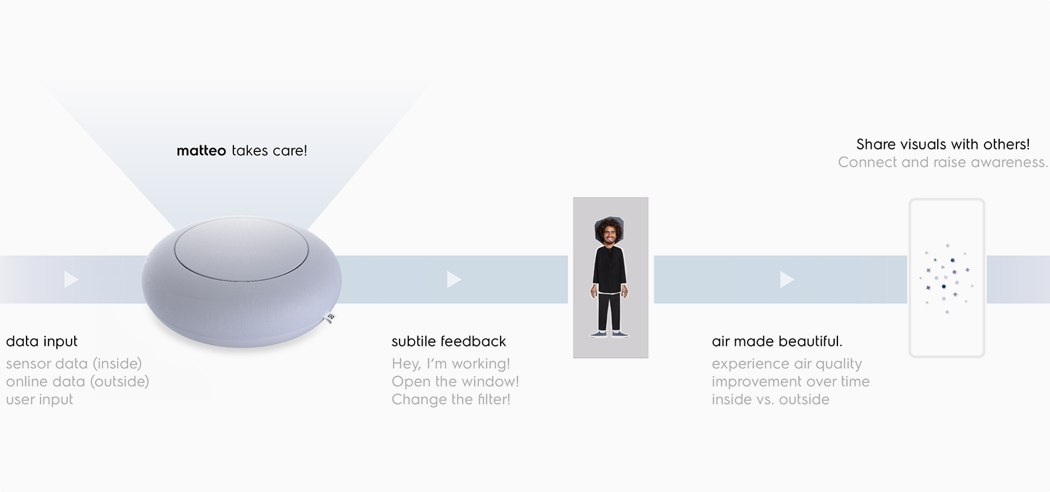 air cleaner，Hub，indoor，fashion，