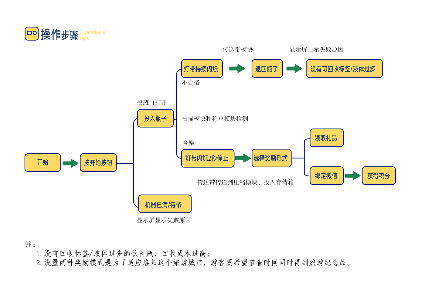 作品集，