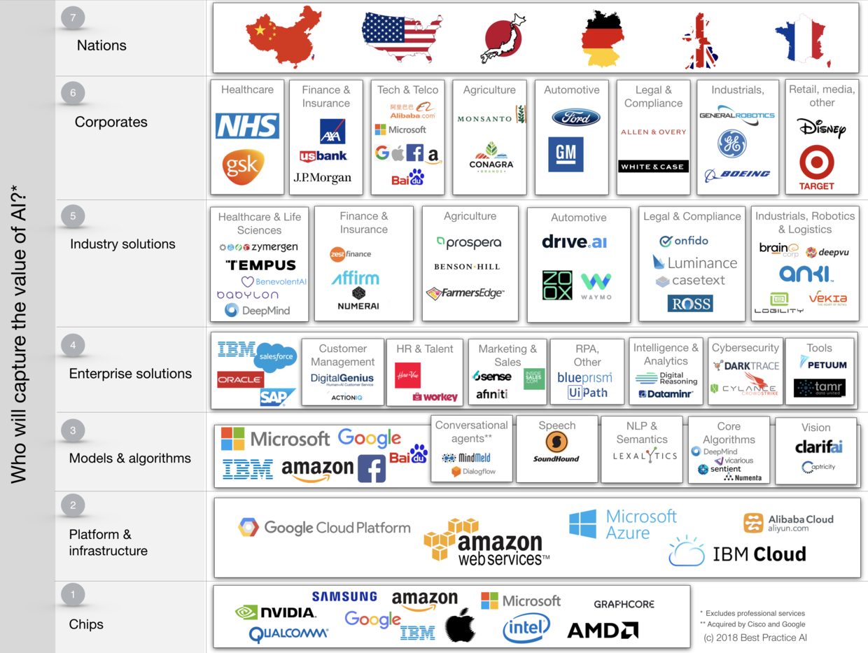 ai，artificial intelligence，AI revolution，