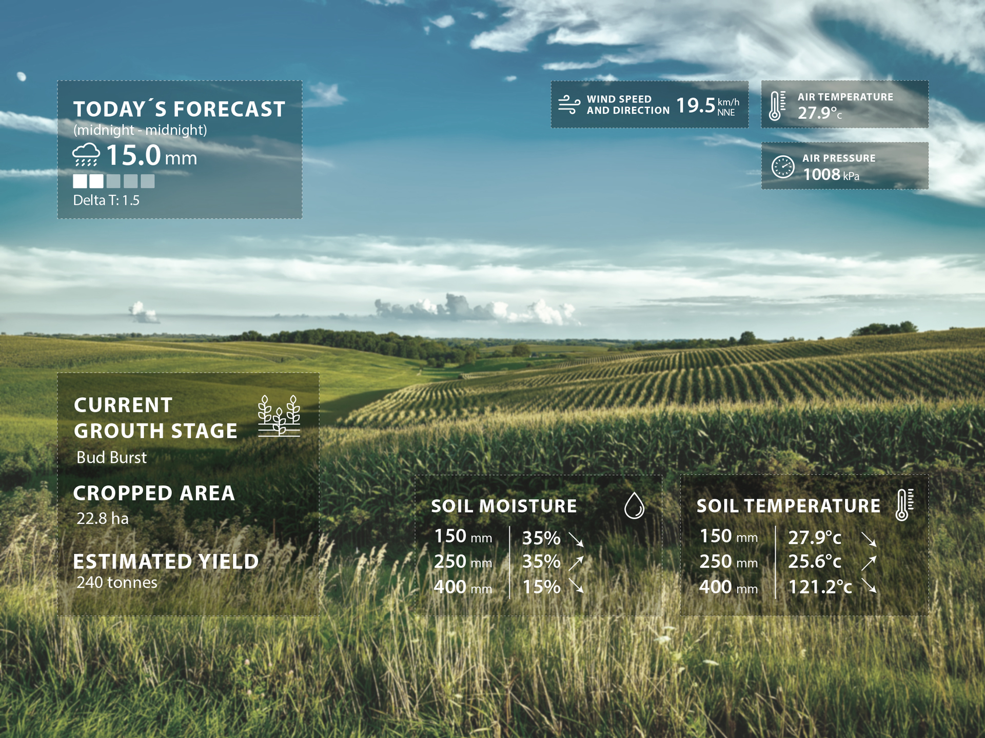 Agricultural science and technology，Prototype design and user testing，End to end implementation，User experience analysis，teams，Qisi，TEAMS Design，