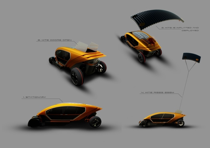 concept，innovate，vehicle，environment protection，