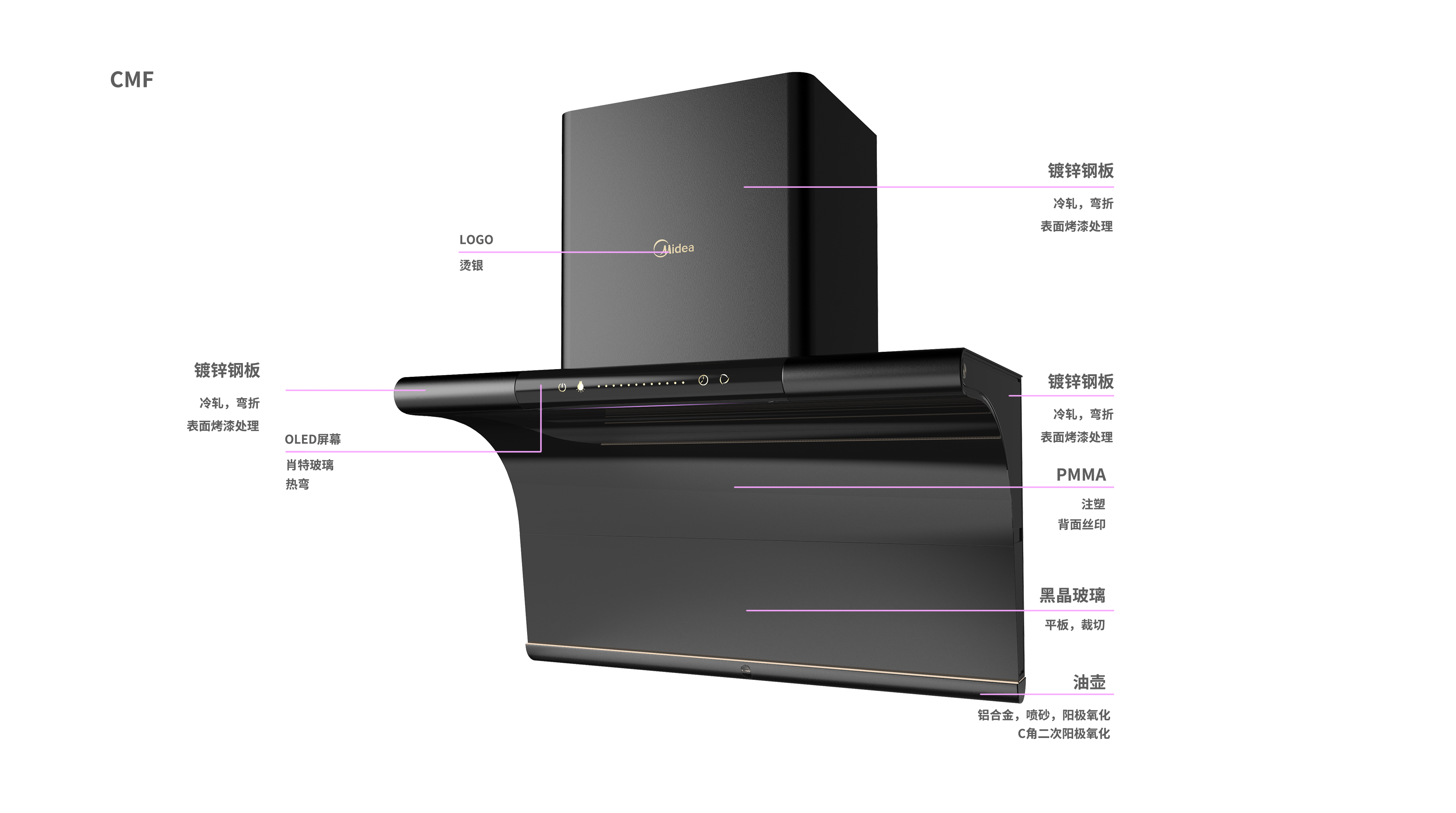 Beautiful，interview，Proposition design，