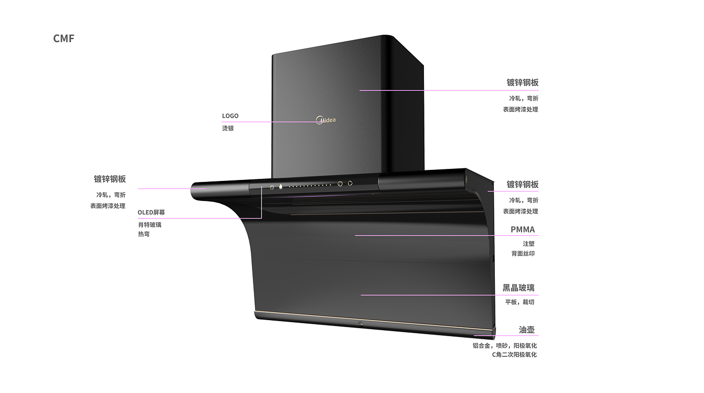 Beautiful，interview，Proposition design，