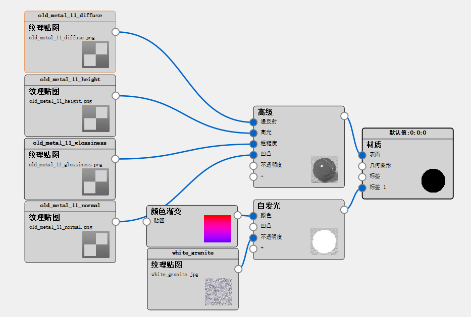 Keyshot rendering，