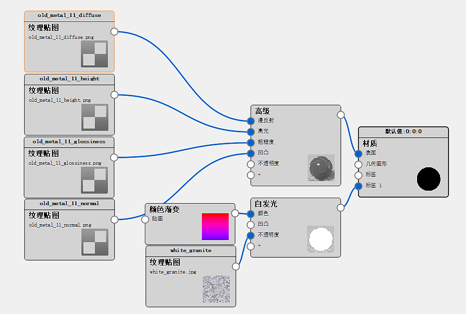 Keyshot rendering，