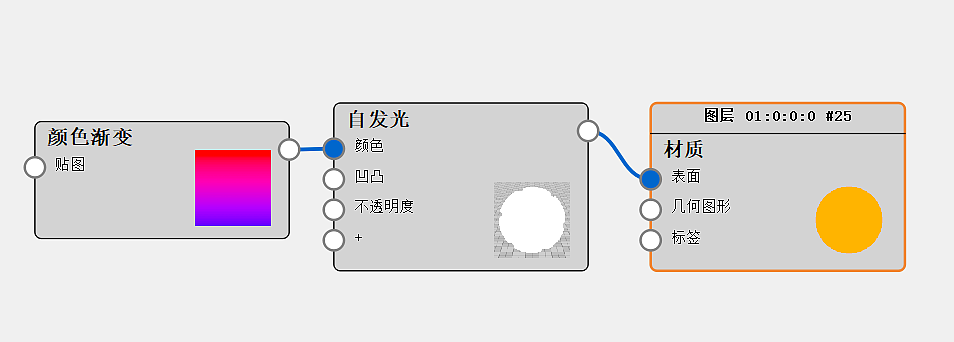 Keyshot rendering，
