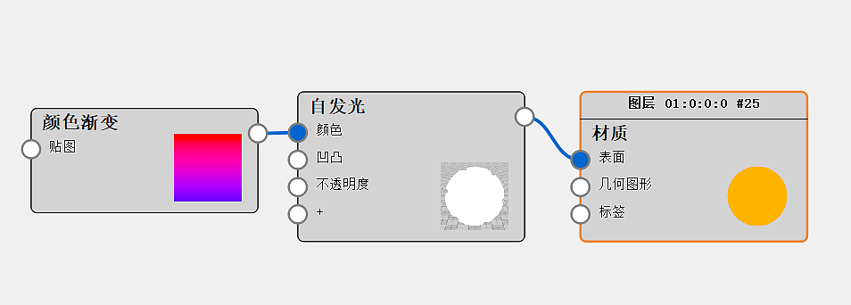 keyshot渲染，