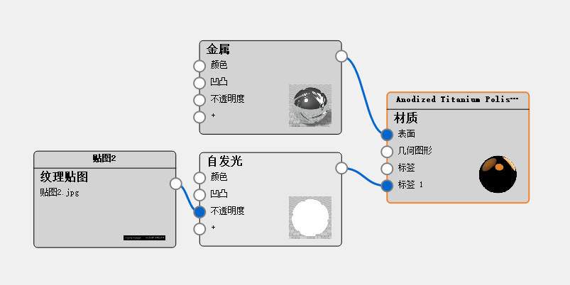 Keyshot rendering，