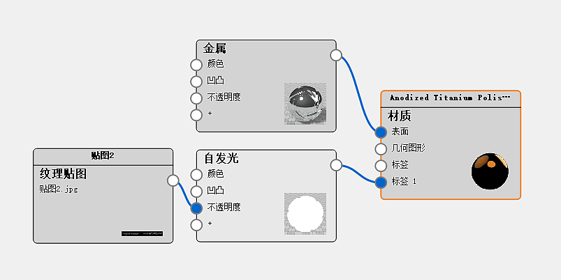 Keyshot rendering，
