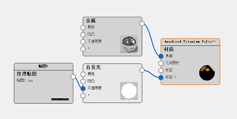 keyshot渲染，