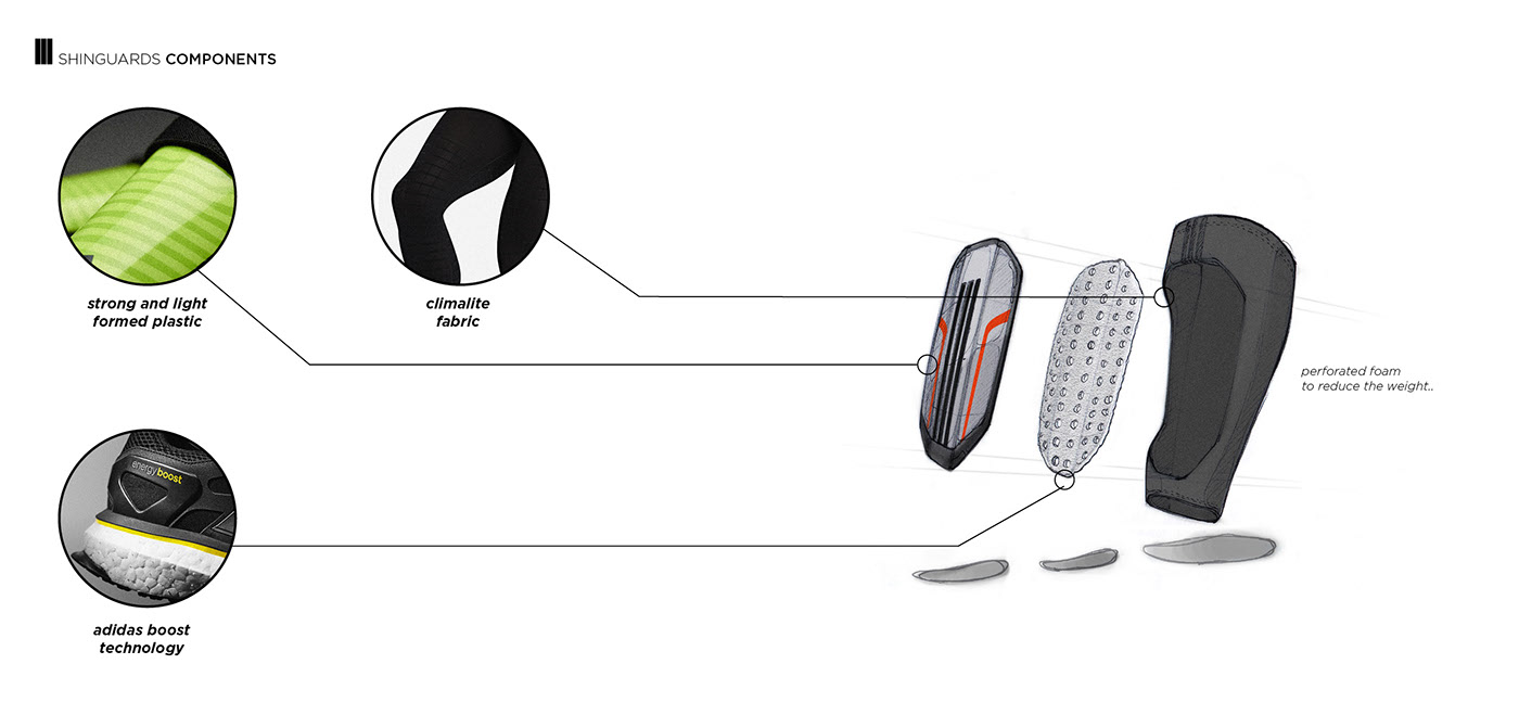 Football，adidas，glove，goalkeeper，shin guards，