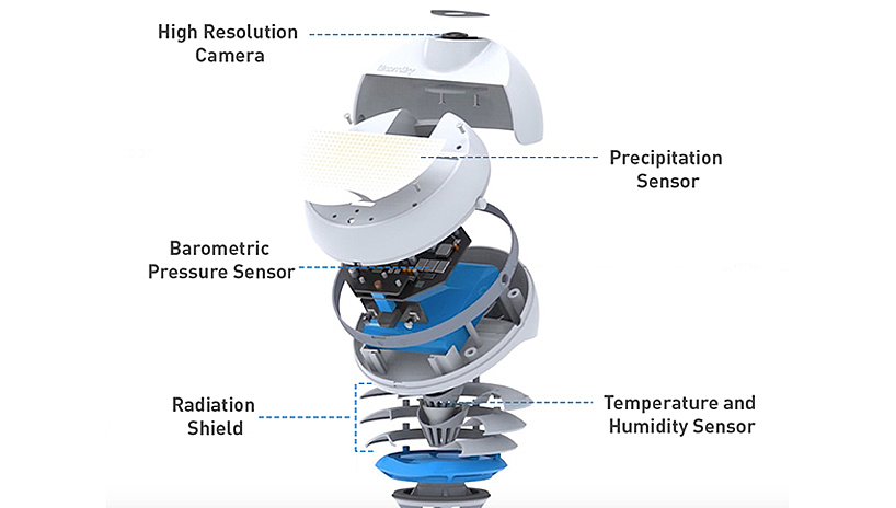 intelligence，Testing equipment，weather system ，Camera，Digital，