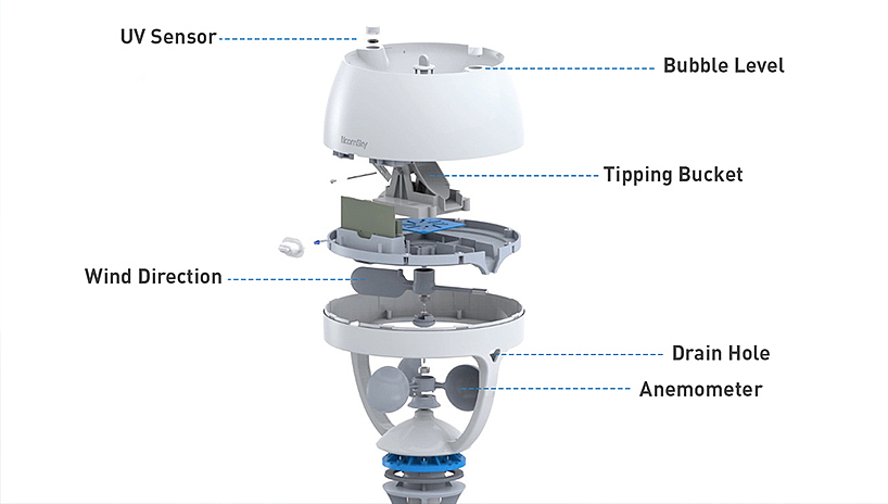 intelligence，Testing equipment，weather system ，Camera，Digital，