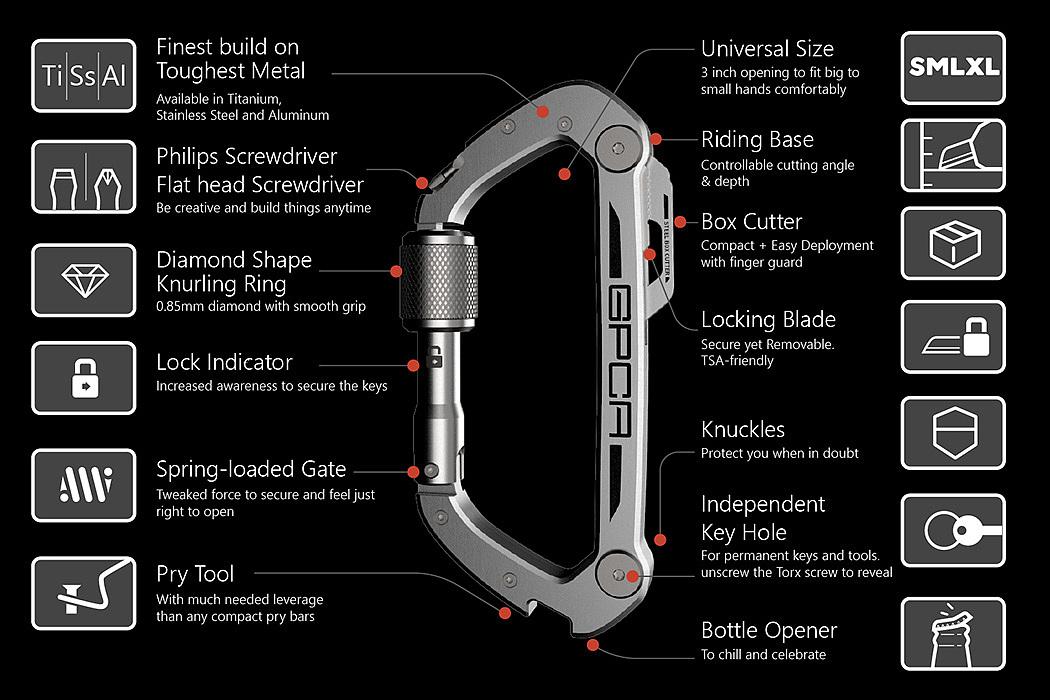 Metal，Multifunctional tools，GPCA，