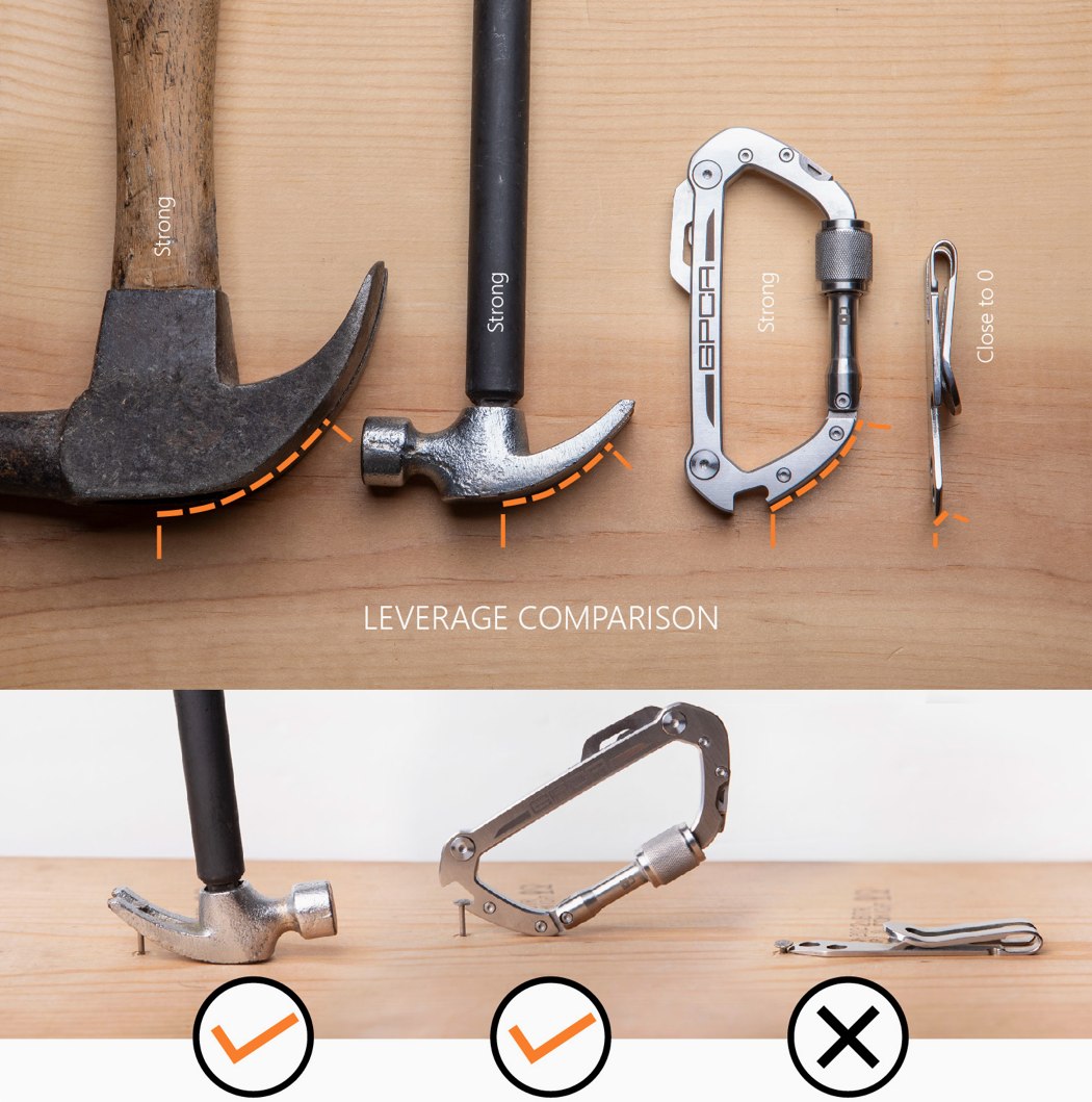 Metal，Multifunctional tools，GPCA，