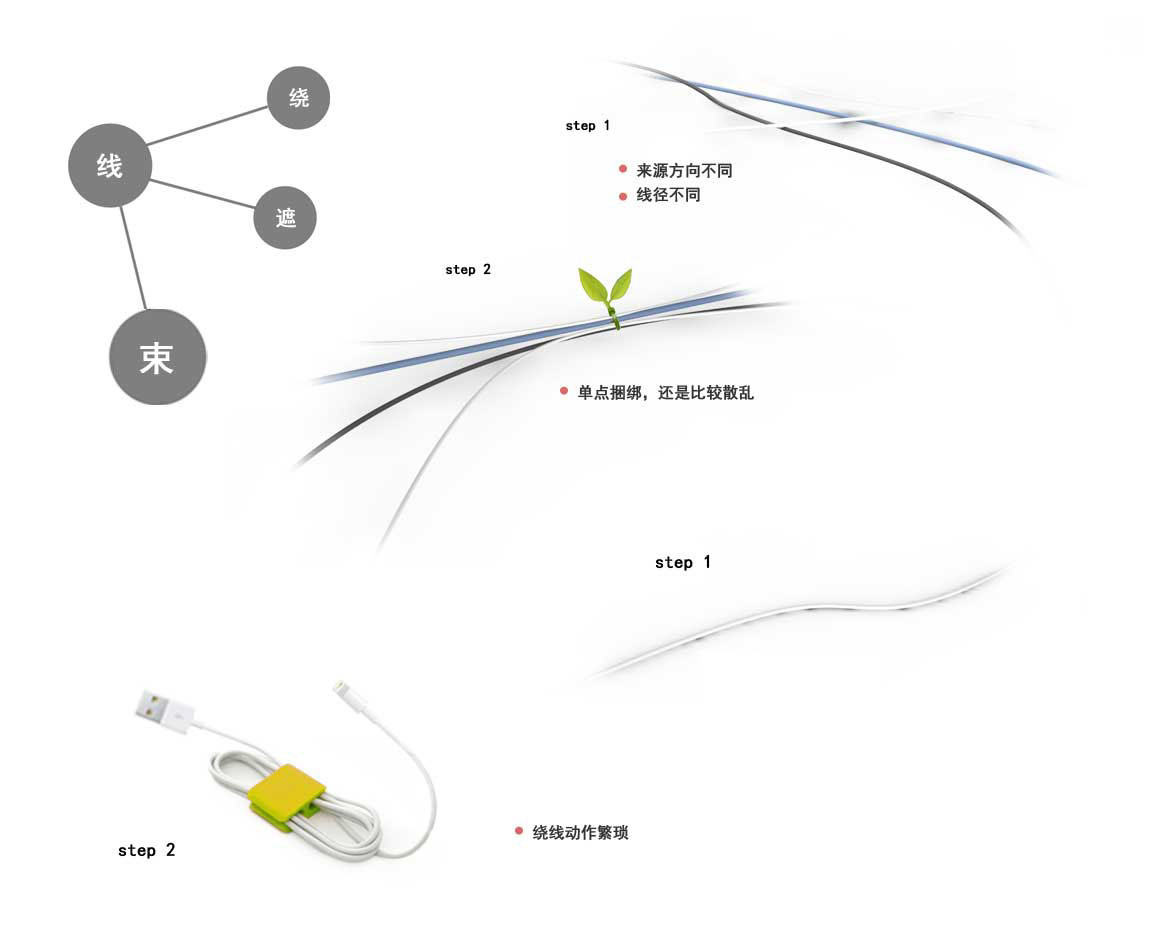 Office Supplies，Wire trimmer，Receive，neat，Simplicity，