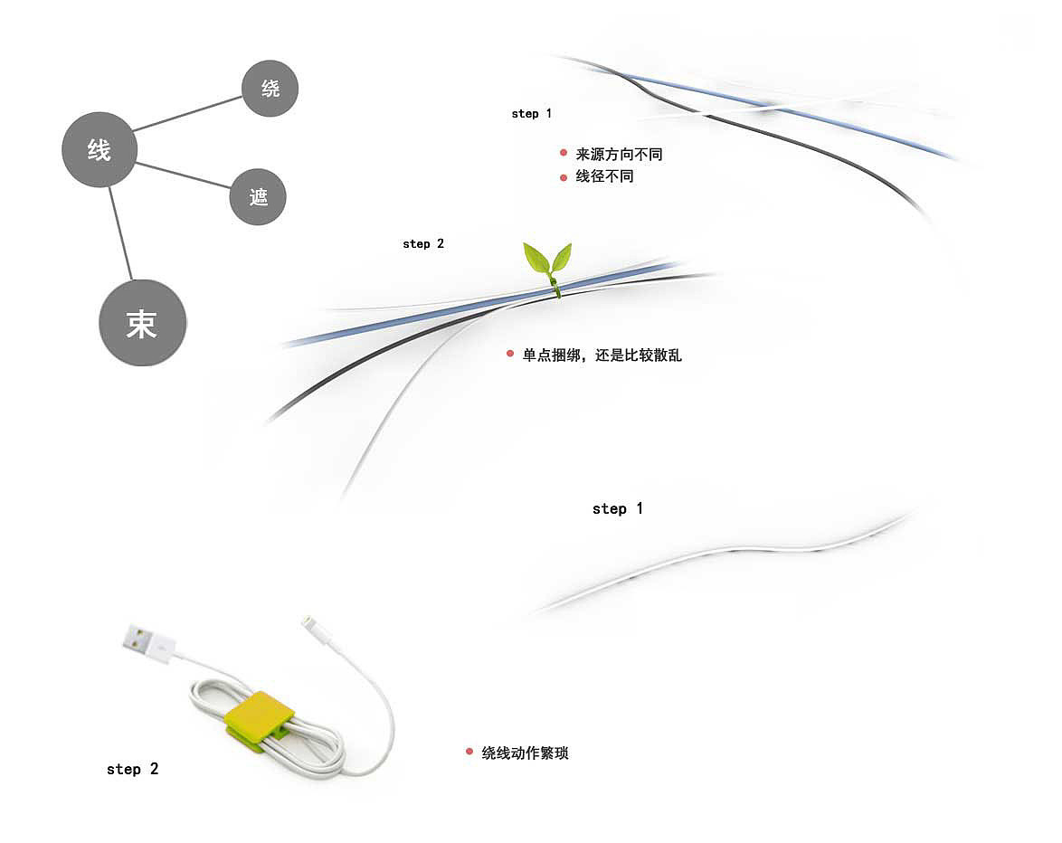 办公用品，理线器，收纳，整洁，简约，