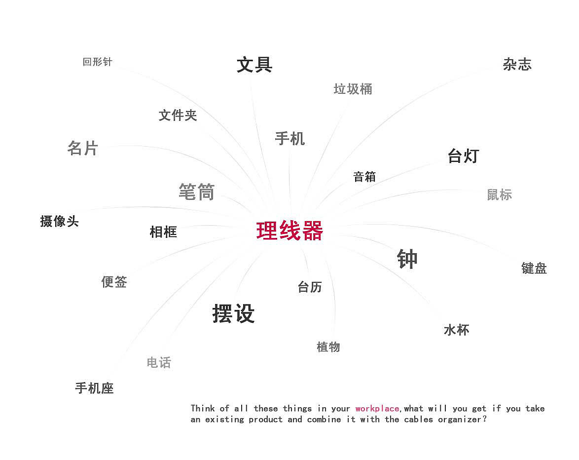 办公用品，理线器，收纳，整洁，简约，