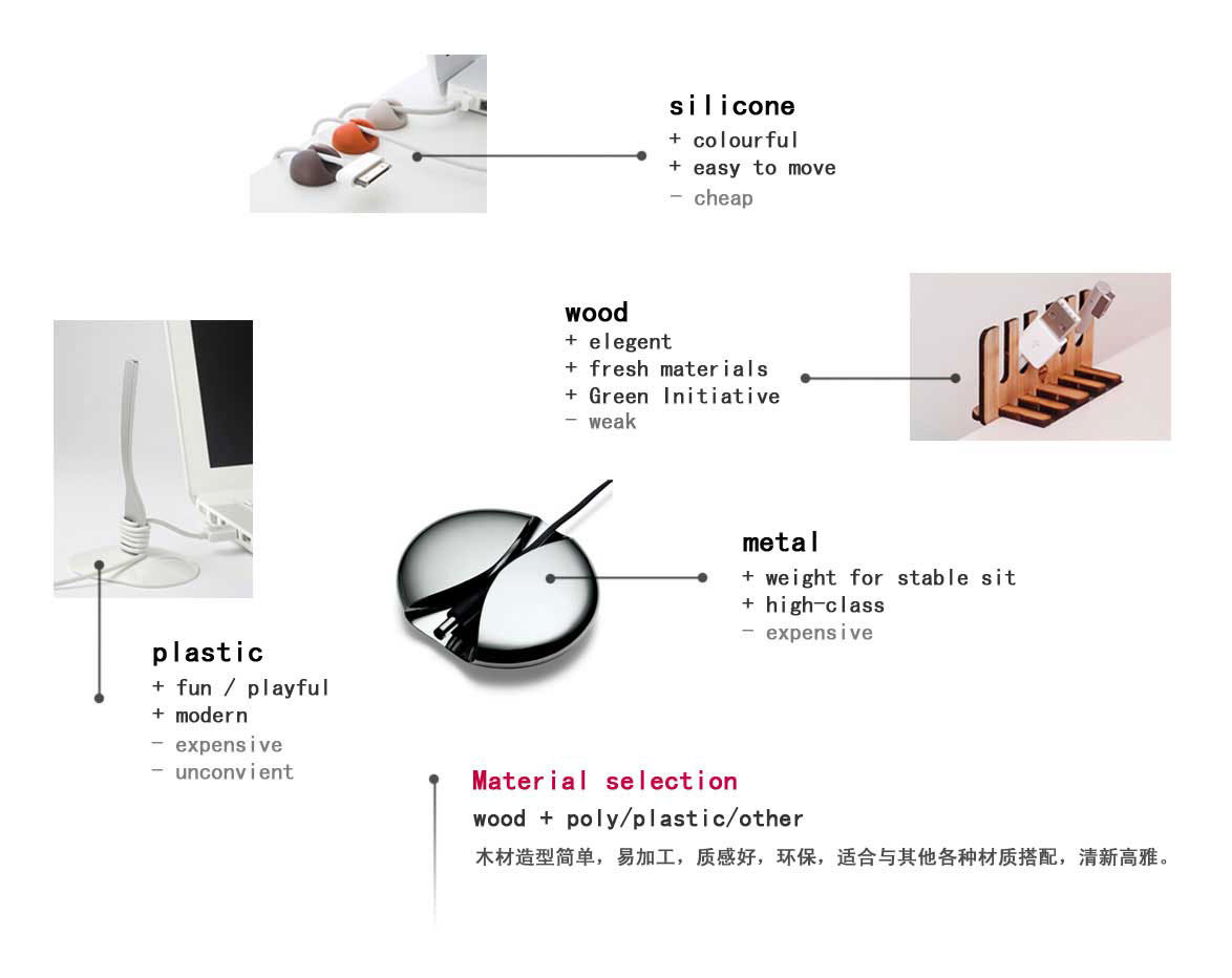 Office Supplies，Wire trimmer，Receive，neat，Simplicity，