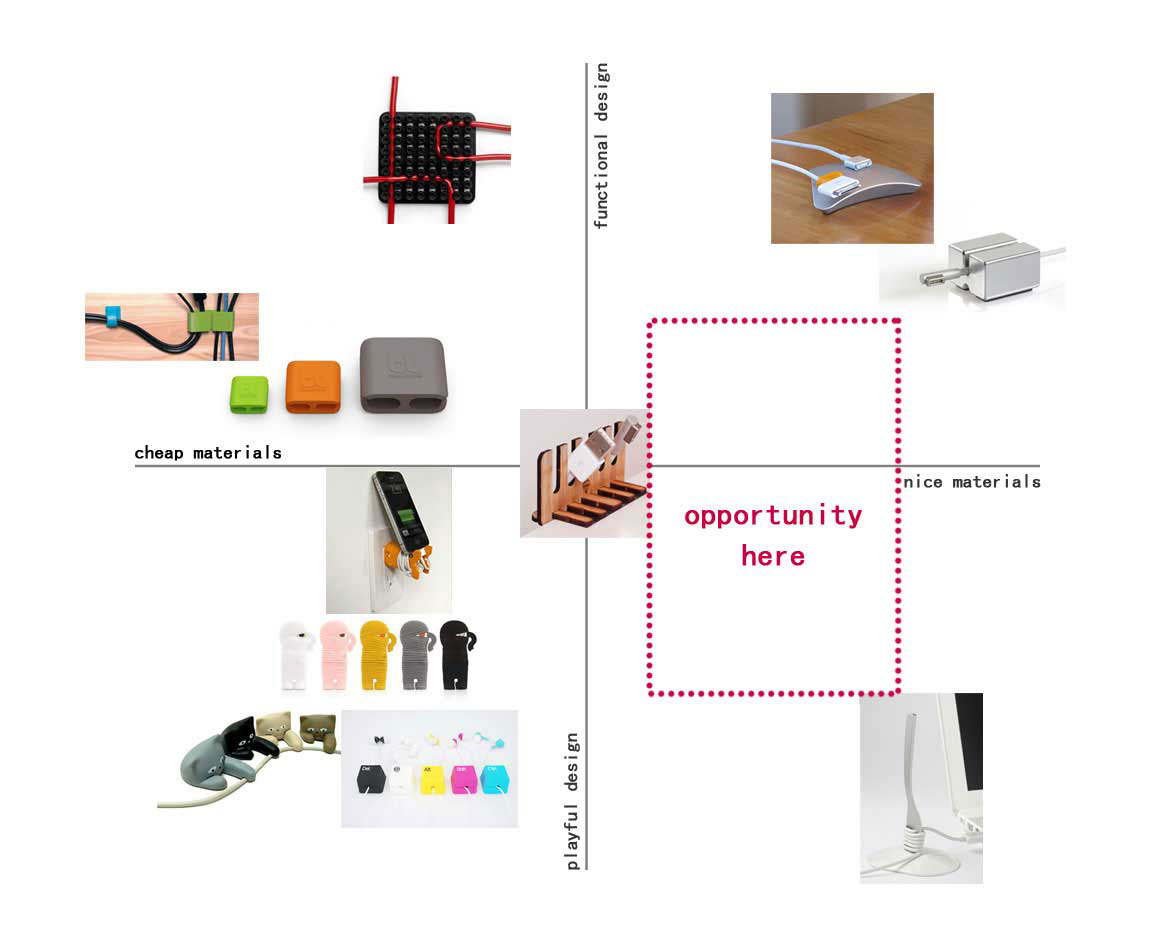Office Supplies，Wire trimmer，Receive，neat，Simplicity，