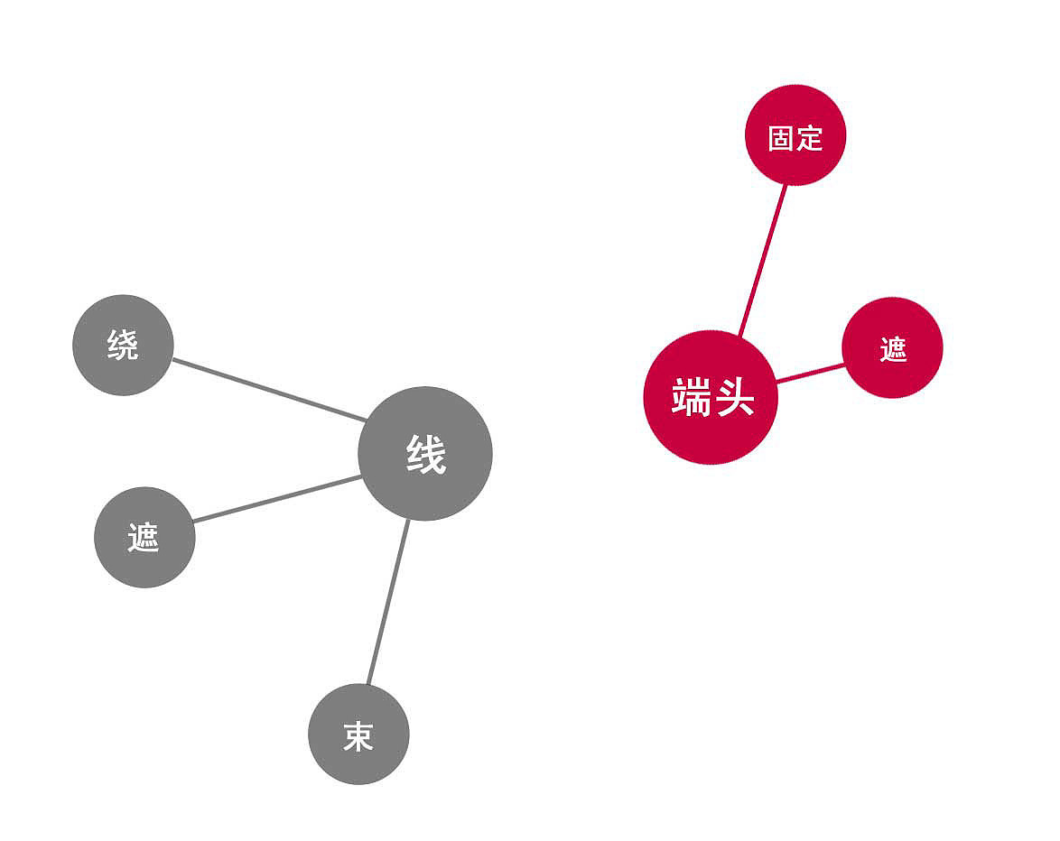 办公用品，理线器，收纳，整洁，简约，