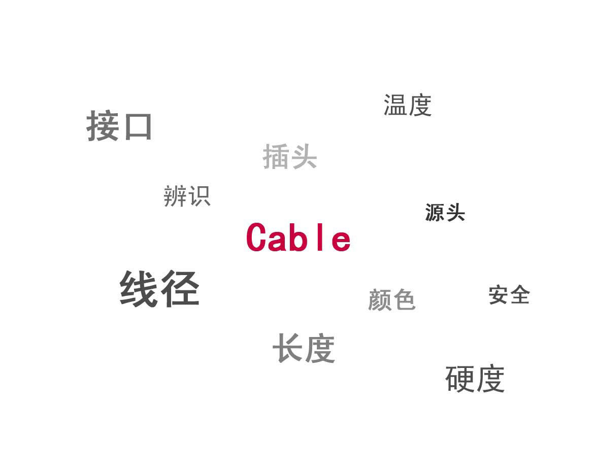 Office Supplies，Wire trimmer，Receive，neat，Simplicity，