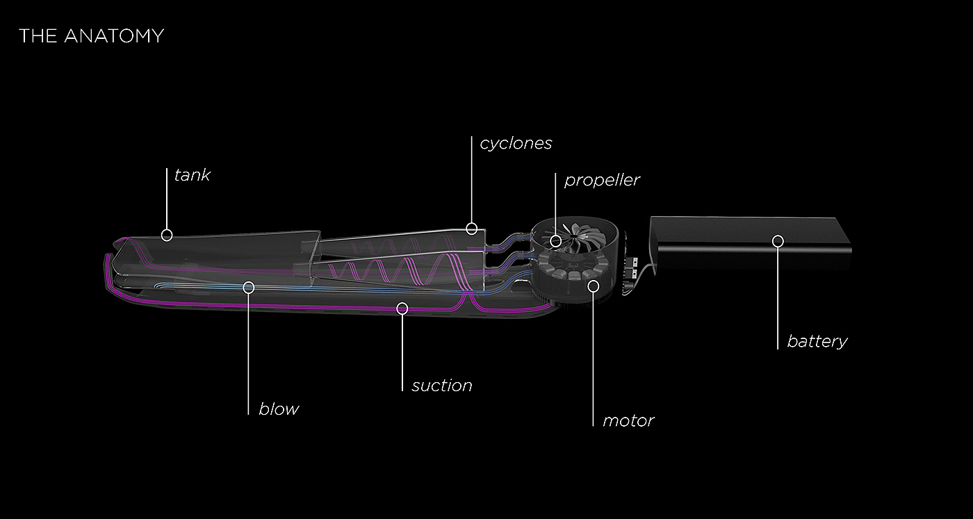 dyson，手持吸尘器，概念设计，