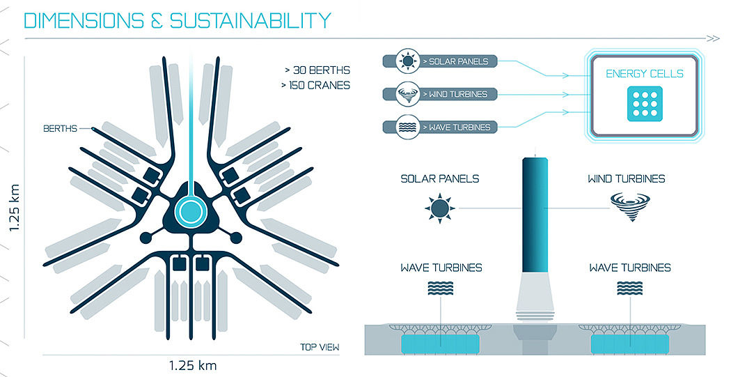 intelligence，conceptual design，Transport port，