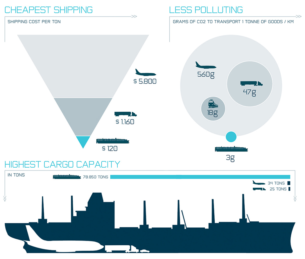 intelligence，conceptual design，Transport port，