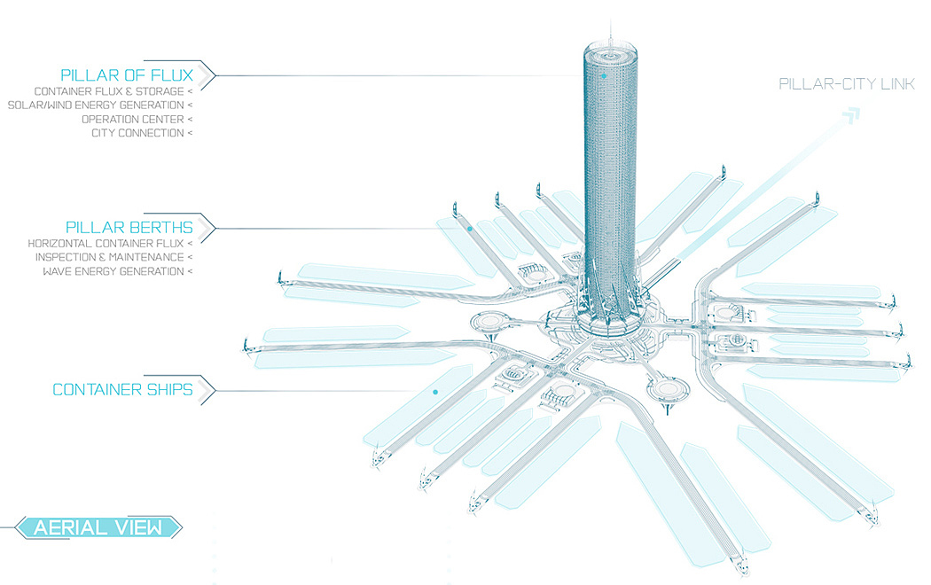 intelligence，conceptual design，Transport port，