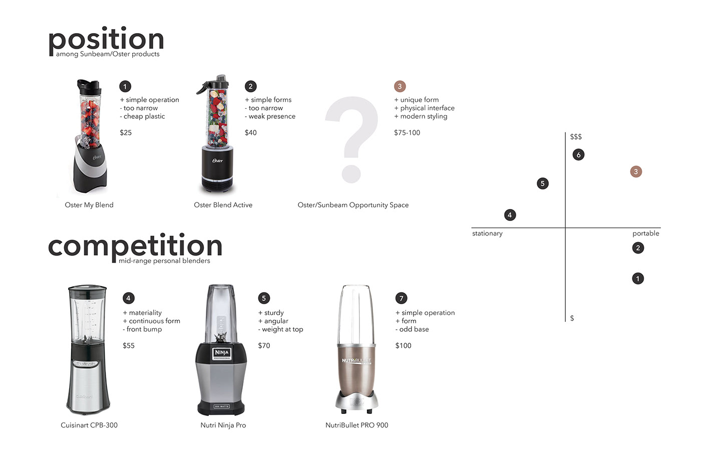 SS Blender，individual portion，blender，
