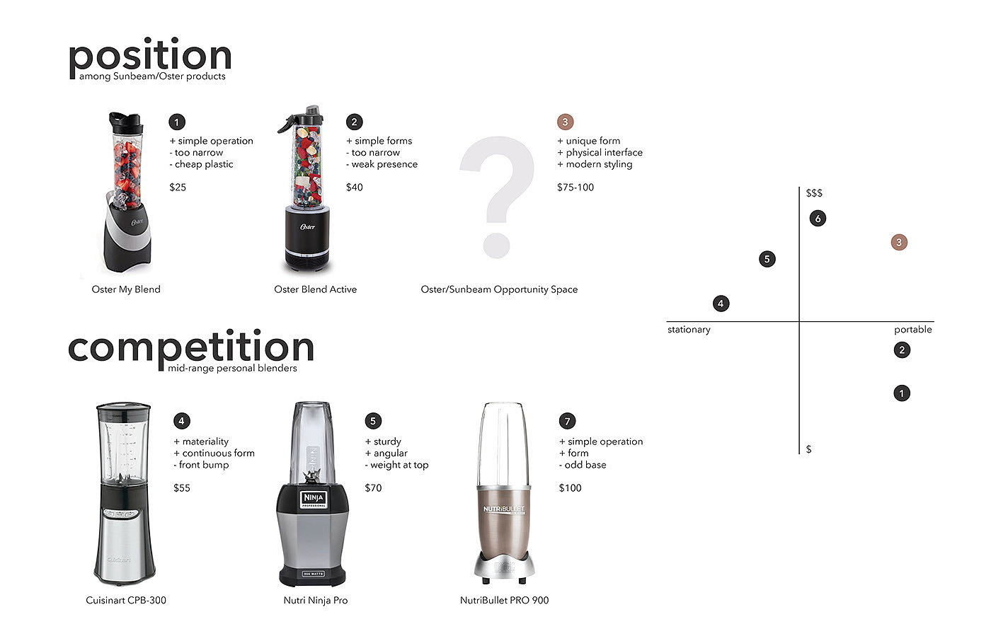 SS Blender，individual portion，blender，