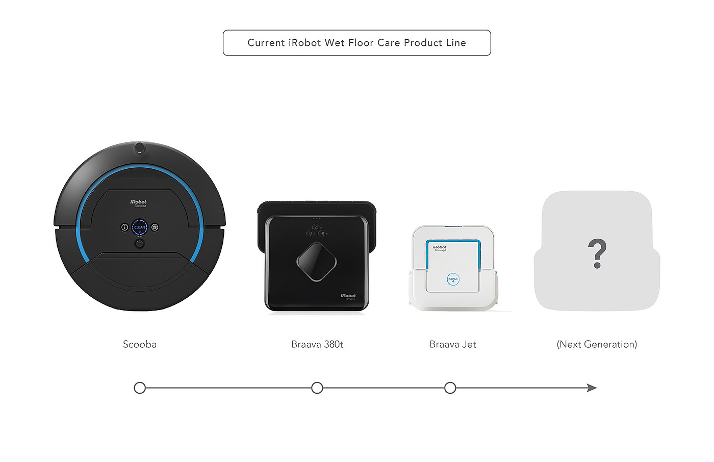 扫地机器人，机器人湿拖把，Irobot Braava喷气机M6，iRobot Braava jet m6，