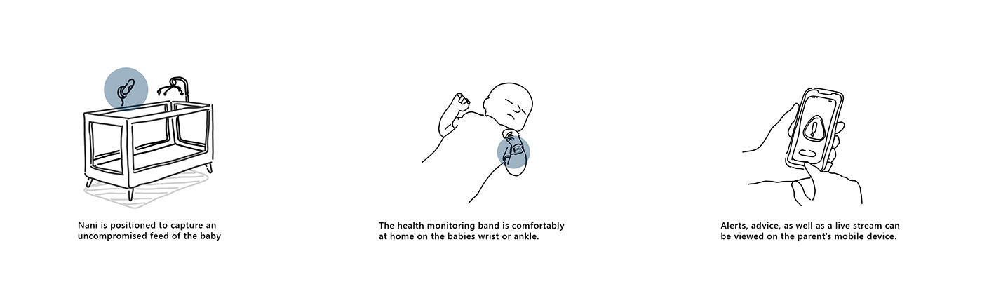 baby，Mother and baby，Health monitoring，Nani，