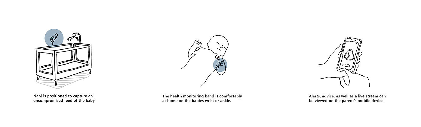 baby，Mother and baby，Health monitoring，Nani，