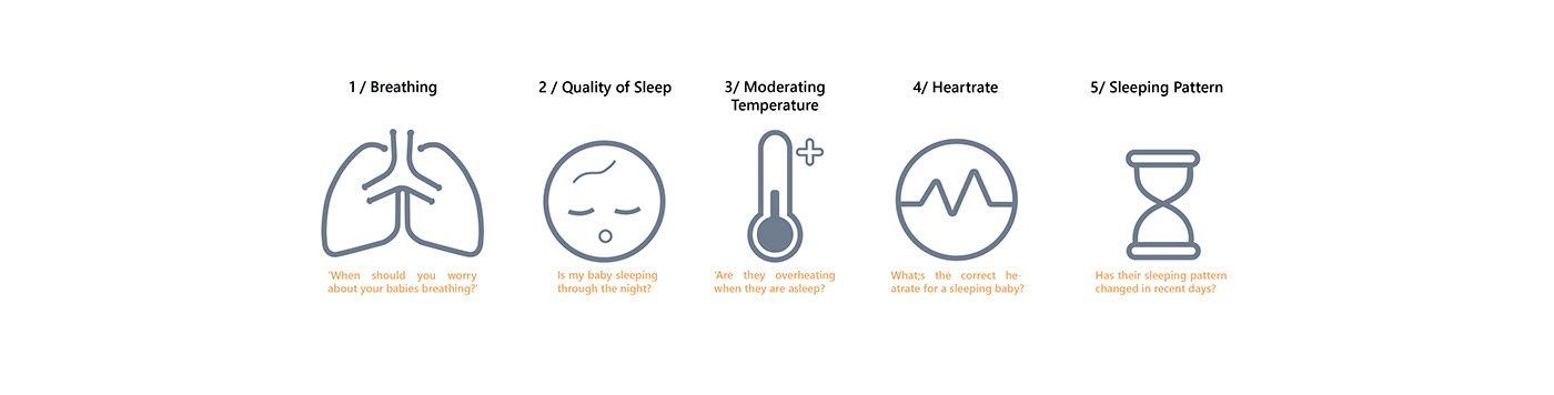 baby，Mother and baby，Health monitoring，Nani，