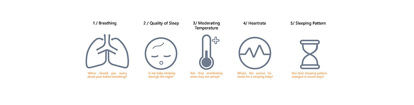 baby，Mother and baby，Health monitoring，Nani，