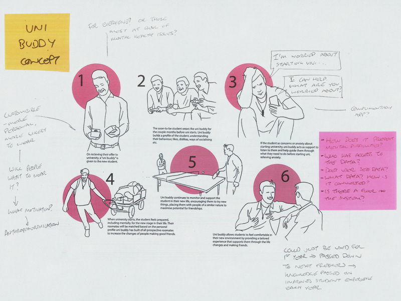 app，ai，Mobile software，