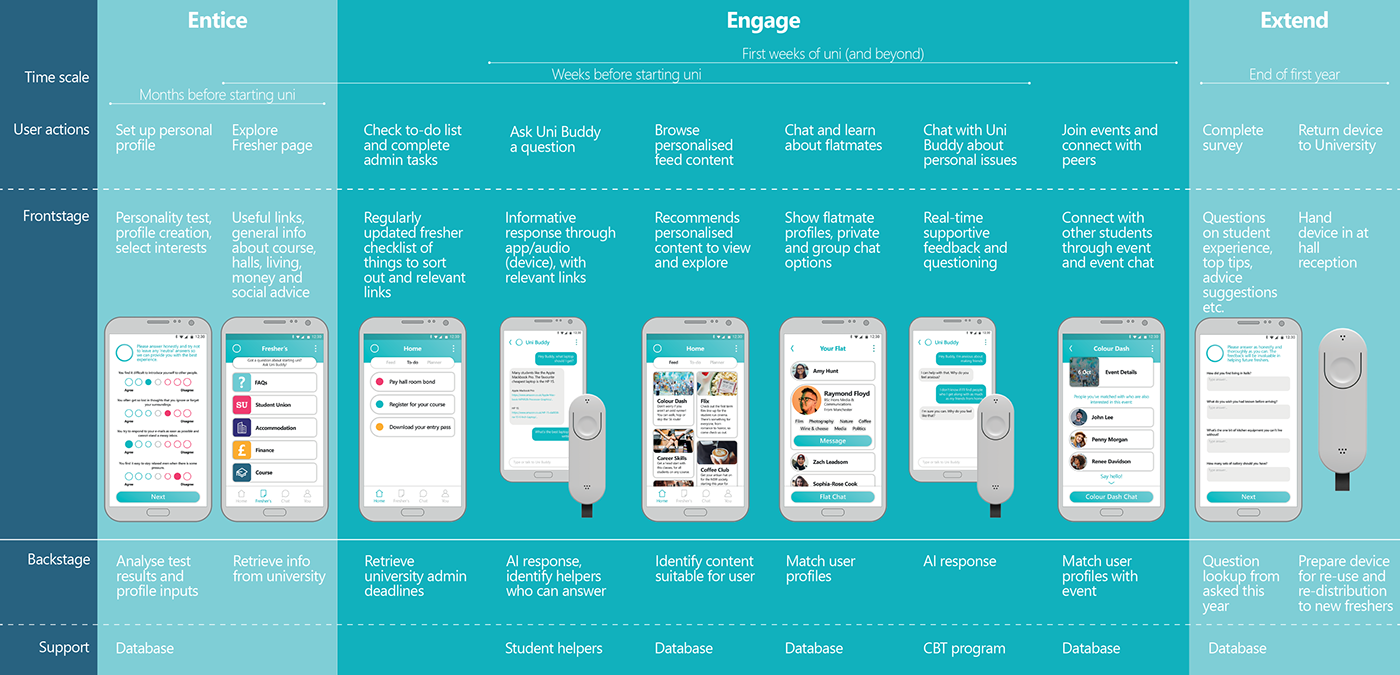 app，ai，Mobile software，