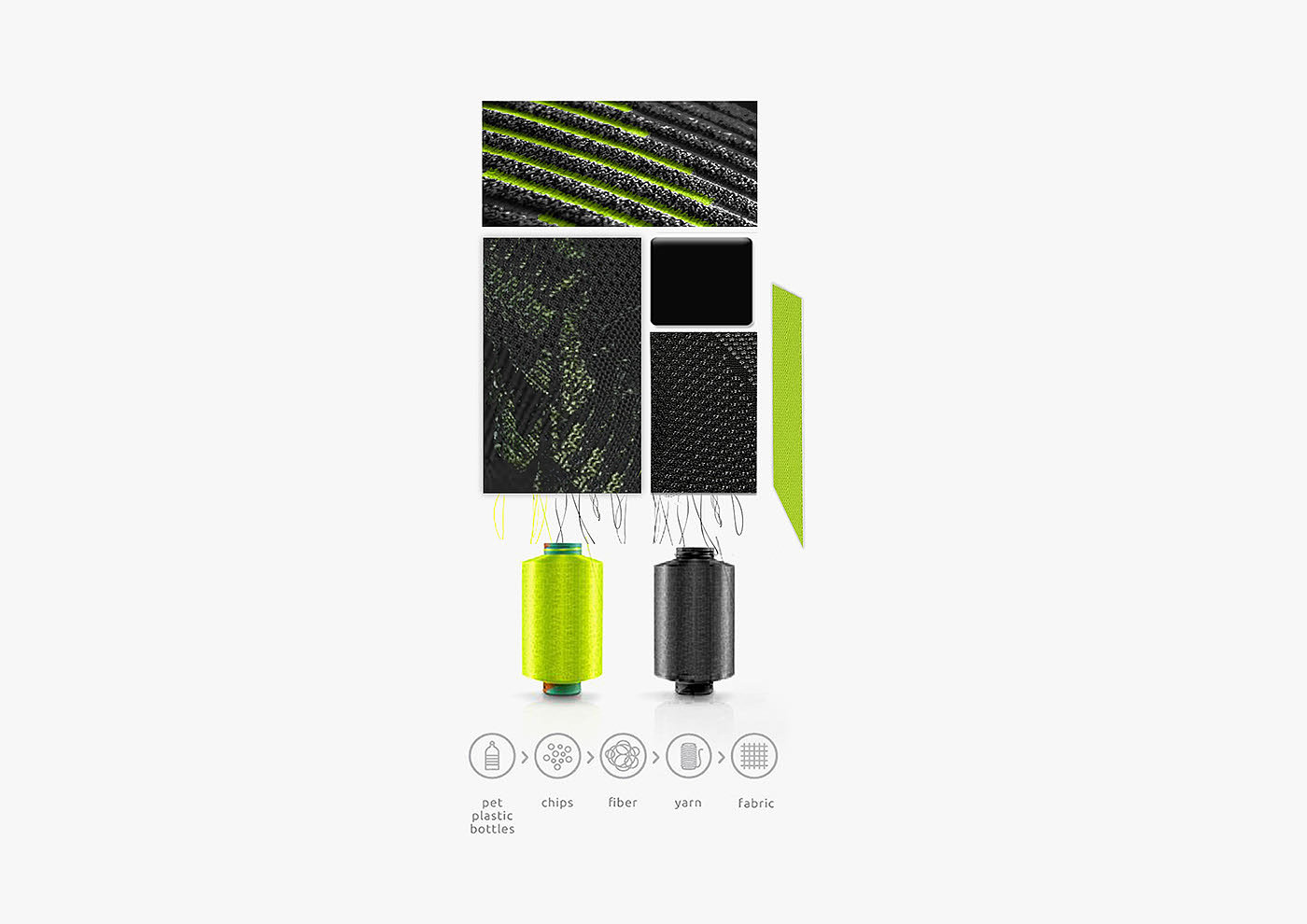sneakers，Fabric，sustainable，environment protection，