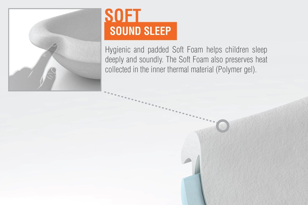 Absorb sunlight，Energy conversion，Stored energy，originality，