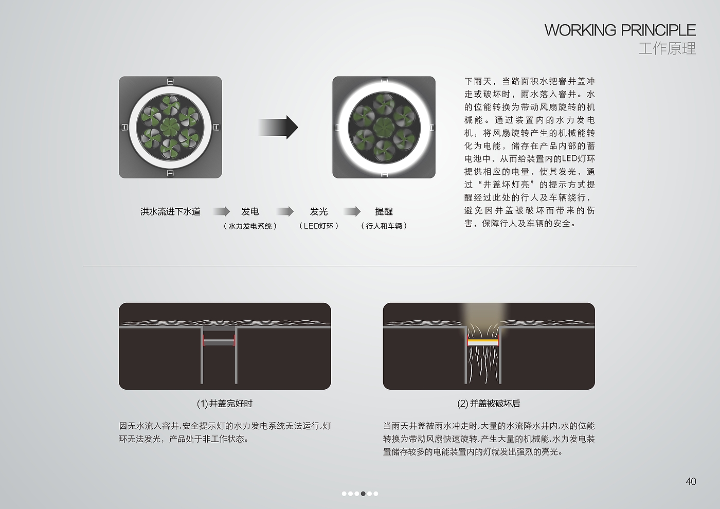 sample reels，